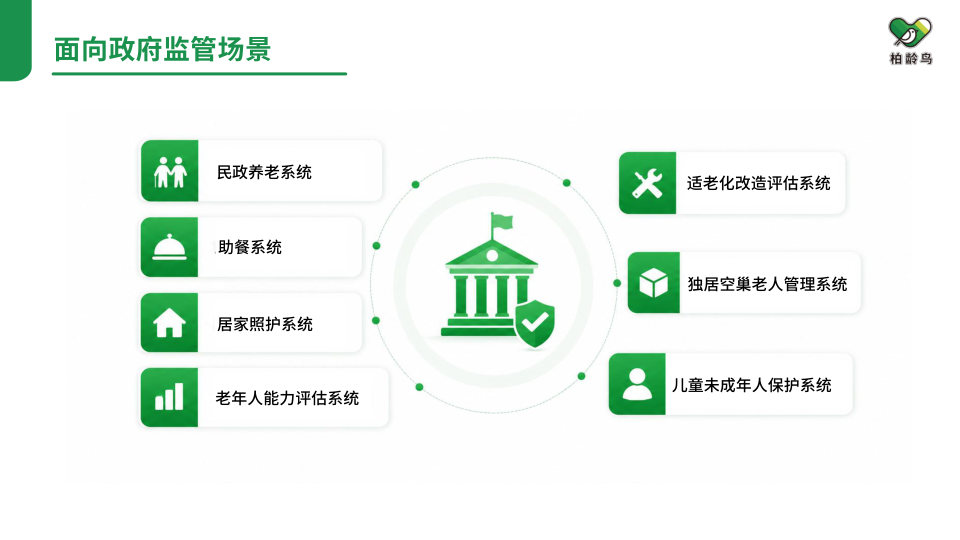 柏龄鸟企业介绍第 19 页