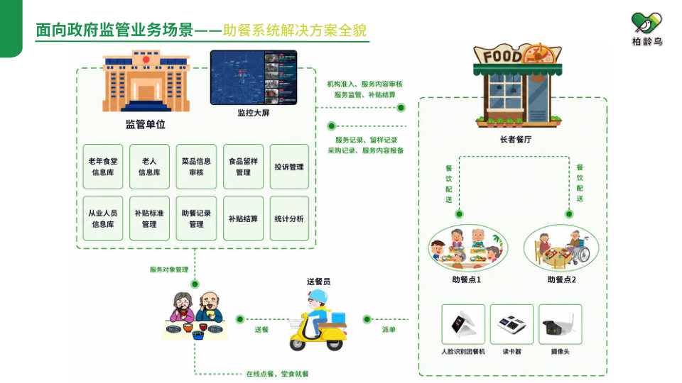 柏龄鸟企业介绍第 25 页