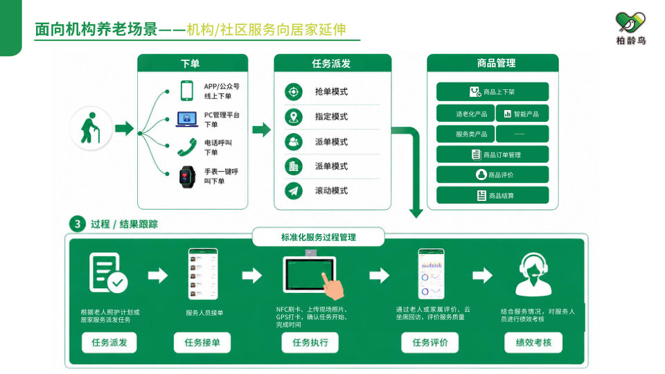 柏龄鸟企业介绍第 43 页