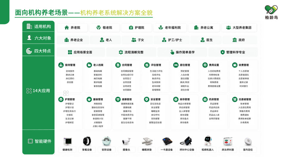 柏龄鸟企业介绍第 46 页