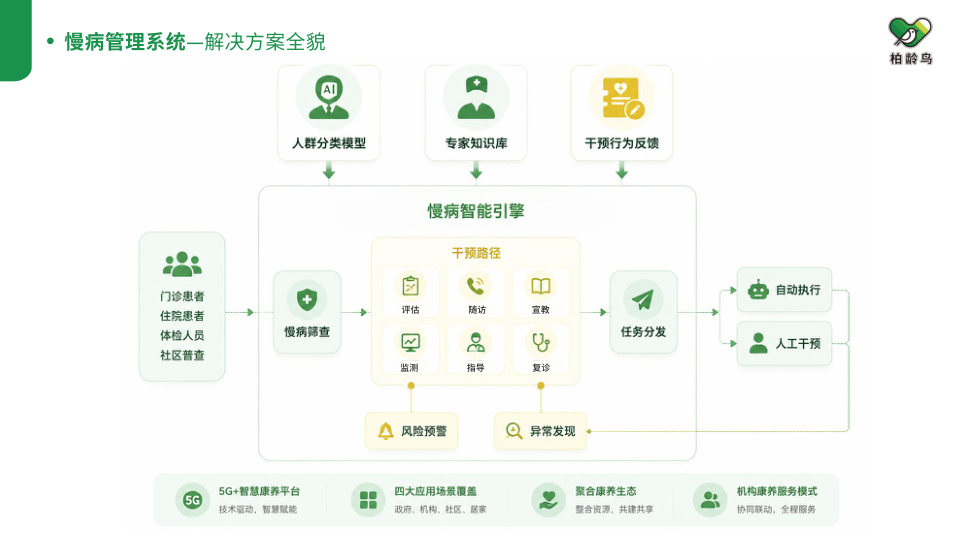 柏龄鸟企业介绍第 54 页