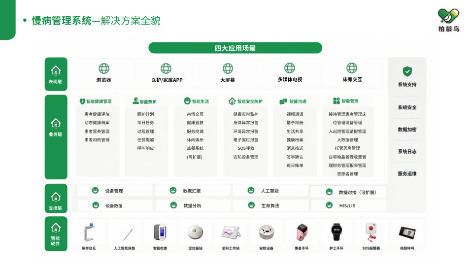 柏龄鸟企业介绍第 55 页