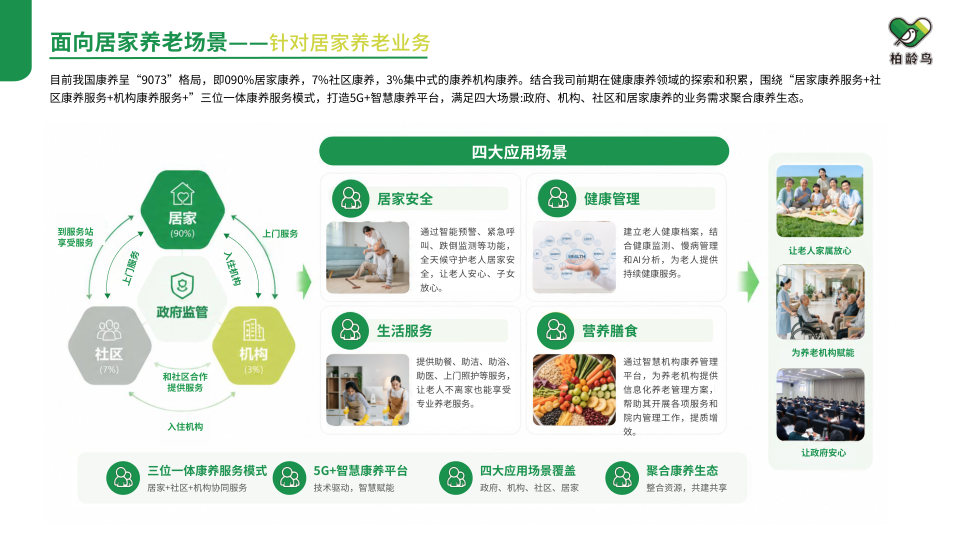 柏龄鸟企业介绍第 60 页